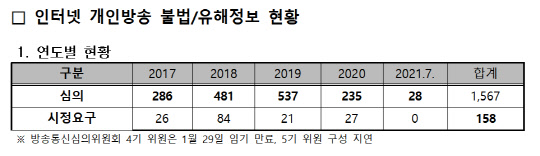 양정숙 의원실 제공